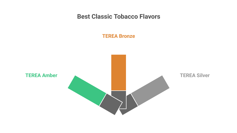 Classic Tobacco Blends